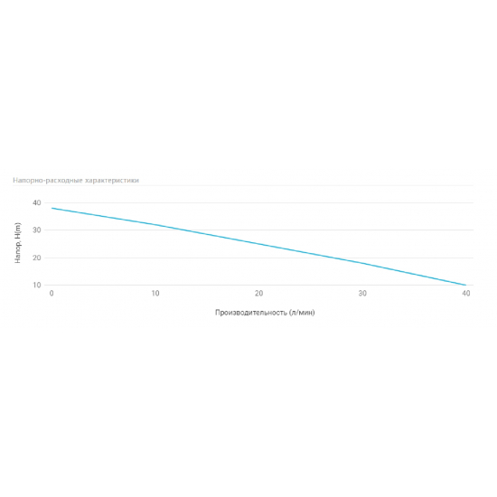 Насос поверхностный UNIPUMP JS 80