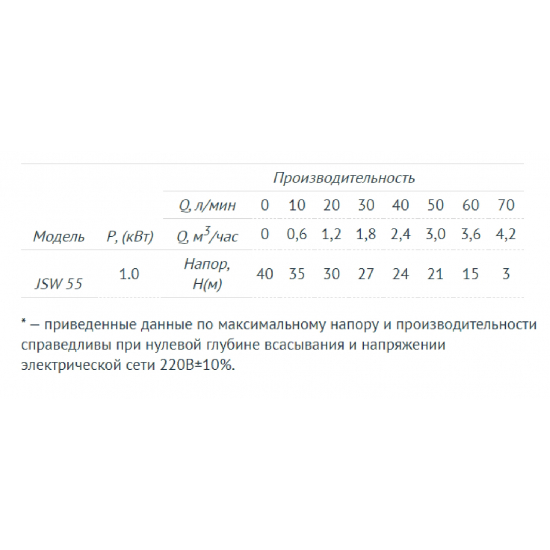 Насос поверхностный UNIPUMP JSW 55