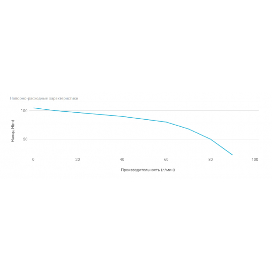 Насос поверхностный UNIPUMP MH 1000C
