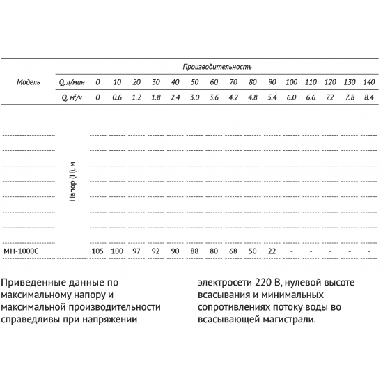Насос поверхностный UNIPUMP MH 1000C
