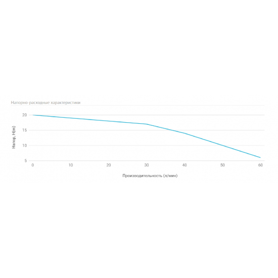 Насос поверхностный UNIPUMP MH 200A