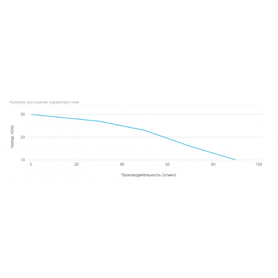 Насос поверхностный UNIPUMP MH 300A