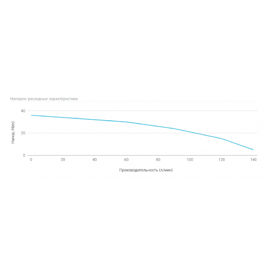 Насос поверхностный UNIPUMP MH 300C
