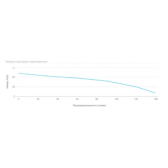 Насос поверхностный UNIPUMP MH 400C