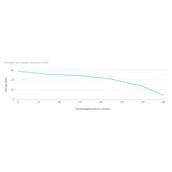 Насос поверхностный UNIPUMP MH 500C