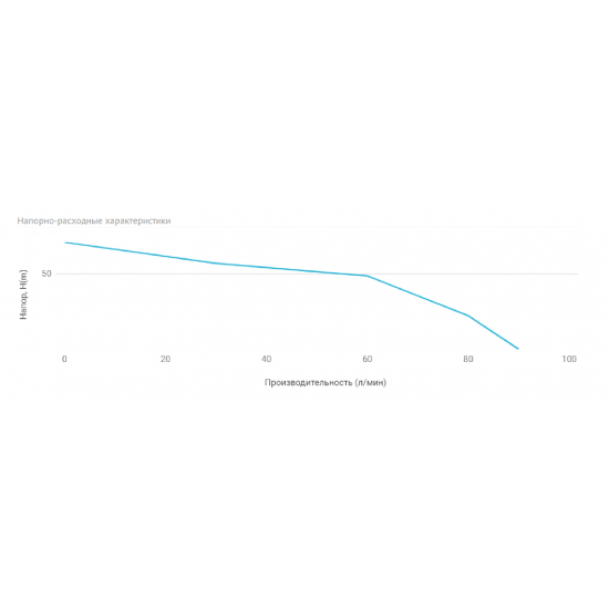 Насос поверхностный UNIPUMP MH 600C