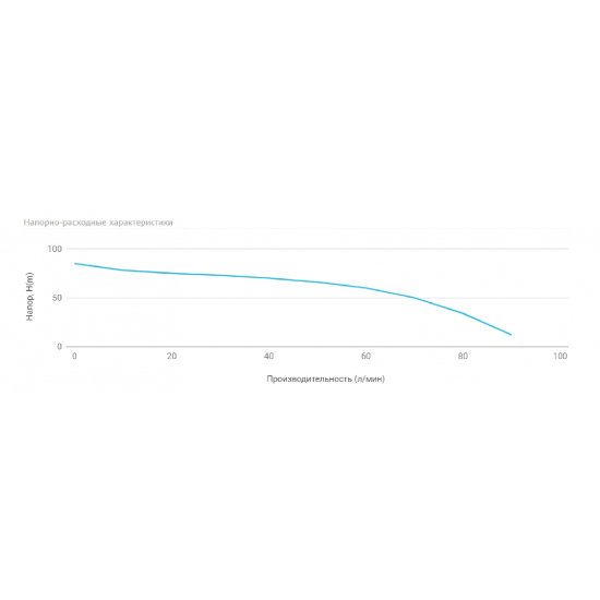 Насос поверхностный UNIPUMP MH 800C