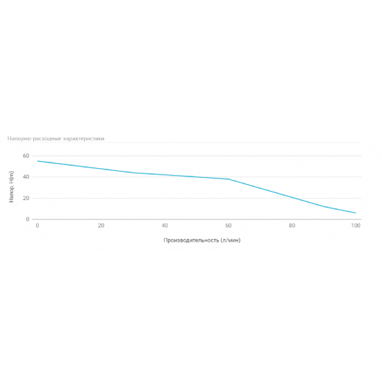Насос поверхностный UNIPUMP МН 500 А