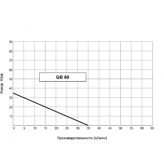 Насос поверхностный UNIPUMP QB 60