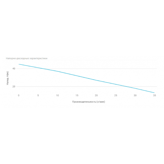 Насос поверхностный UNIPUMP QB 70