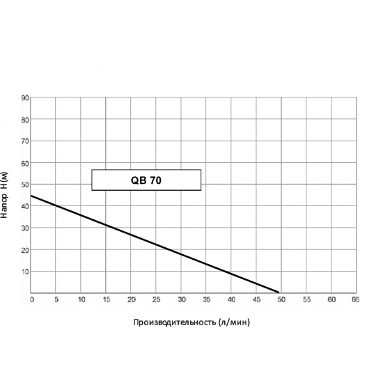Насос поверхностный UNIPUMP QB 70