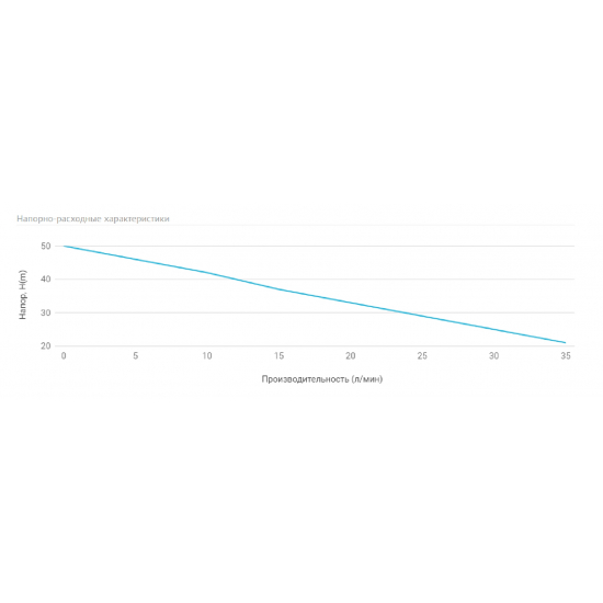 Насос поверхностный UNIPUMP QB 80