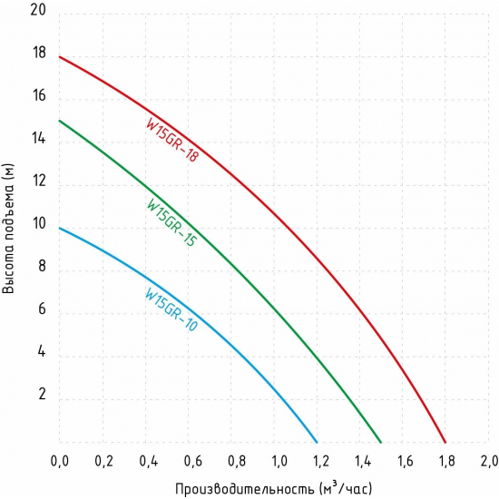 Насос повышения давления JEMIX ПВН15-10 (W15GR-10 AUTO)