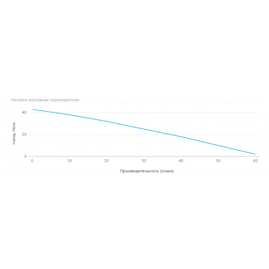 Насосная станция адаптивная UNIPUMP АКВАРОБОТ JET 100 L