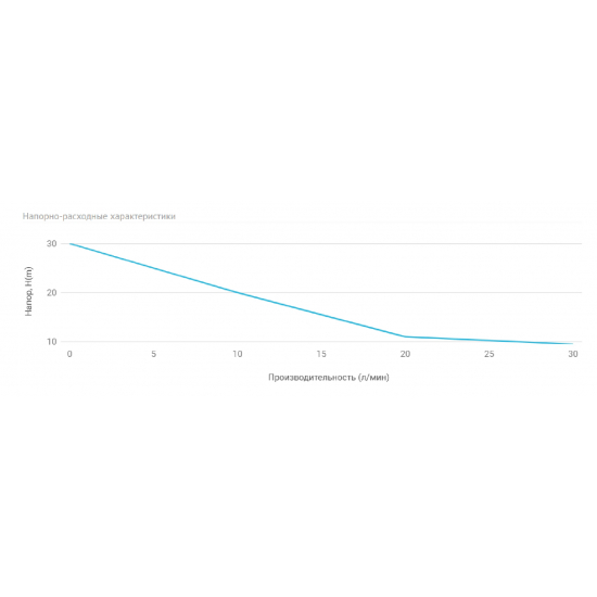 Насосная станция адаптивная UNIPUMP АКВАРОБОТ JET 40 S