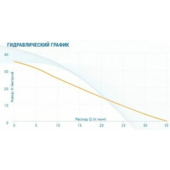 Насосная станция AQUARIO AUTO ADB-35