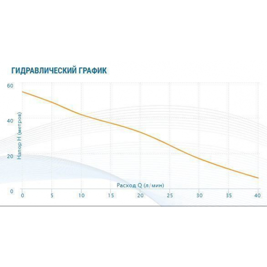 Насосная станция AQUARIO AUTO ADB-60 Н