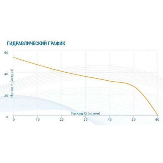 Насосная станция AQUARIO AUTO AJC-101В