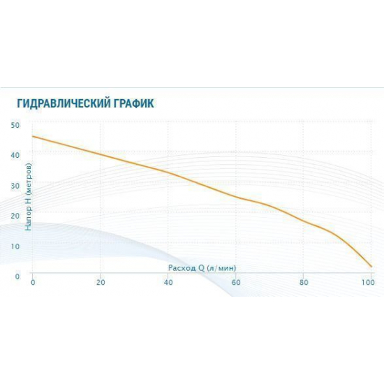 Насосная станция AQUARIO AUTO AMH-100-6P (50л)