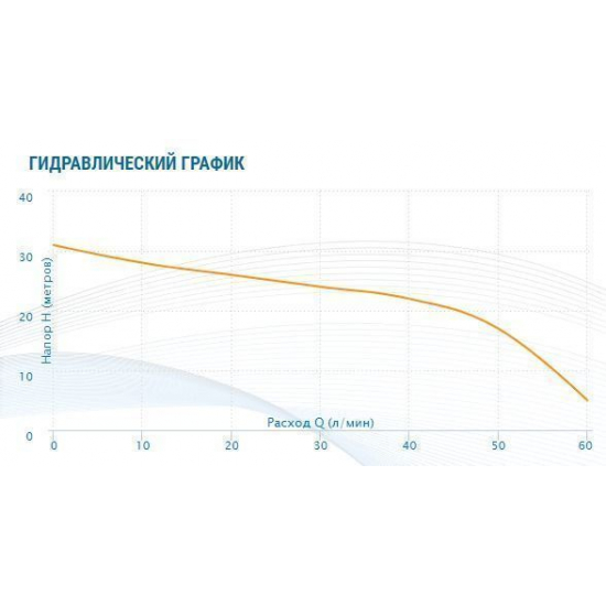 Насосная станция AQUARIO AUTO AMH-60-4P