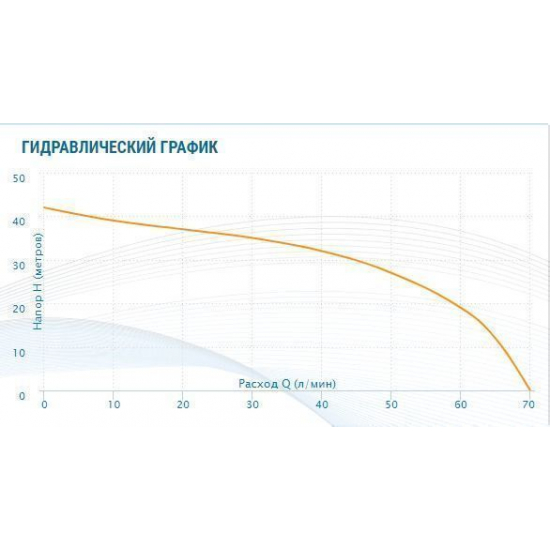 Насосная станция AQUARIO AUTO AMH-80-4P