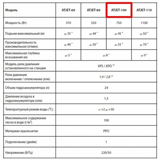 Насосная станция JEMIX ATJET-100