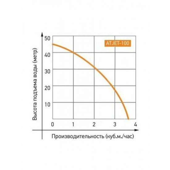Насосная станция JEMIX ATJET-100
