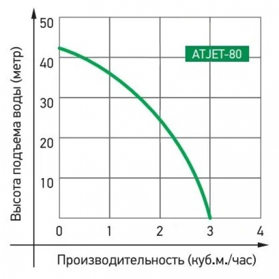 Насосная станция JEMIX ATJET-80