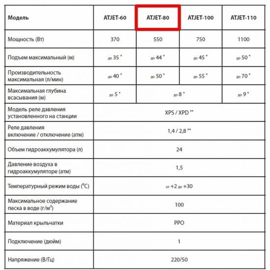 Насосная станция JEMIX ATJET-80