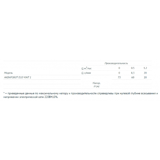 Насосная станция UNIPUMP АКВАРОБОТ ECO VINT 1-24