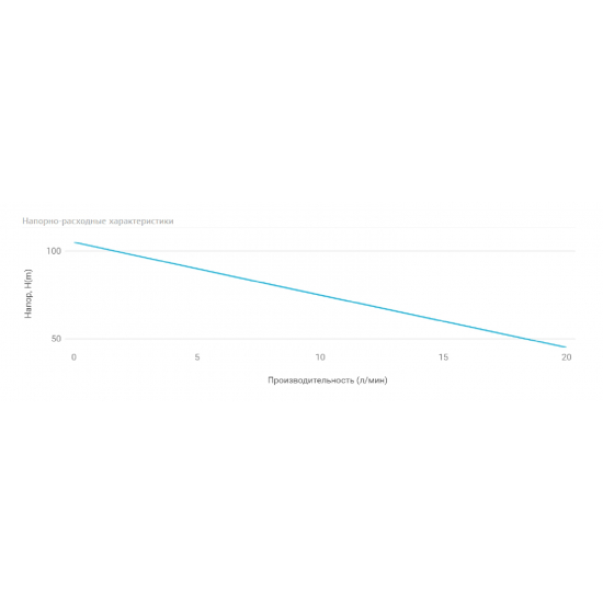 Насосная станция UNIPUMP АКВАРОБОТ ECO VINT 3-24