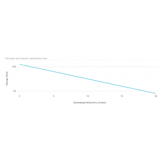 Насосная станция UNIPUMP АКВАРОБОТ ECO VINT 3-50
