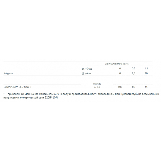 Насосная станция UNIPUMP АКВАРОБОТ ECO VINT 3-50