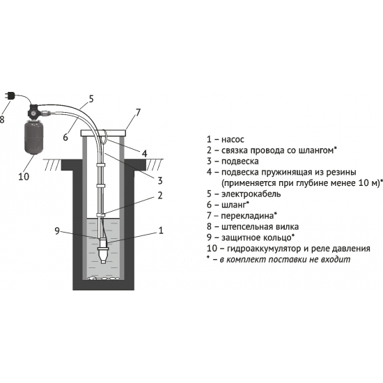 Насосная станция UNIPUMP АКВАРОБОТ М 5-10В