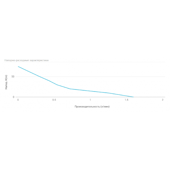 Насосная станция UNIPUMP АКВАРОБОТ М 5-10В