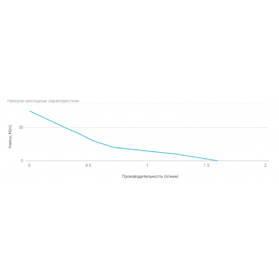 Насосная станция UNIPUMP АКВАРОБОТ М 5-15В