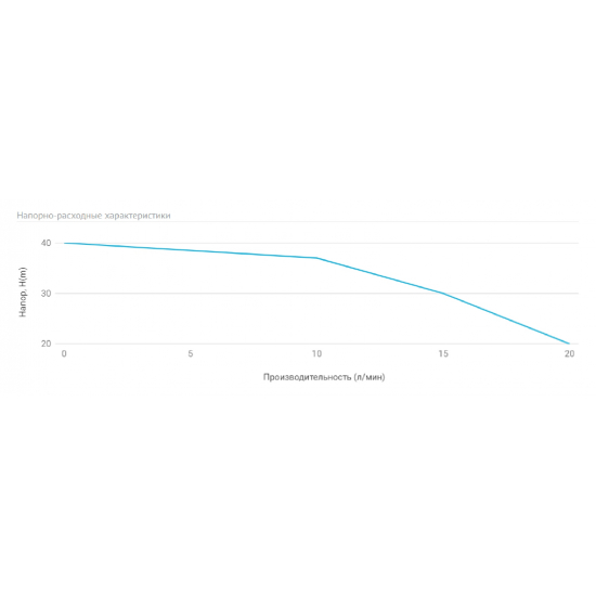 Насосная станция UNIPUMP AUTO DP 750-50