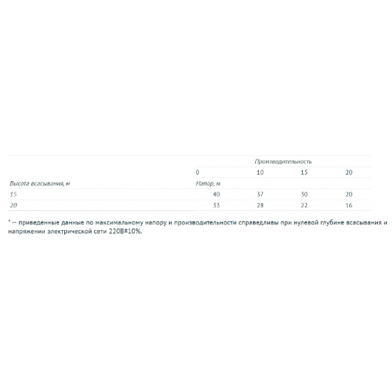 Насосная станция UNIPUMP AUTO DP 750-50