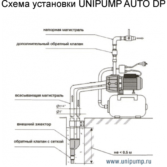 Насосная станция UNIPUMP AUTO DP 750