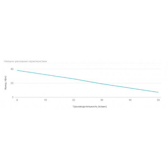 Насосная станция UNIPUMP AUTO ECO JET 80 LA