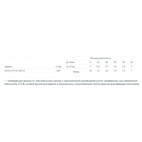 Насосная станция UNIPUMP AUTO ECO JET 80 LA