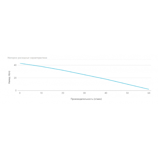 Насосная станция UNIPUMP AUTO JET 100 S-S