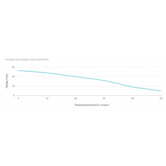 Насосная станция UNIPUMP AUTO JET 110 L-S