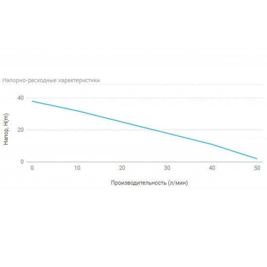 Насосная станция UNIPUMP AUTO JET 80 L