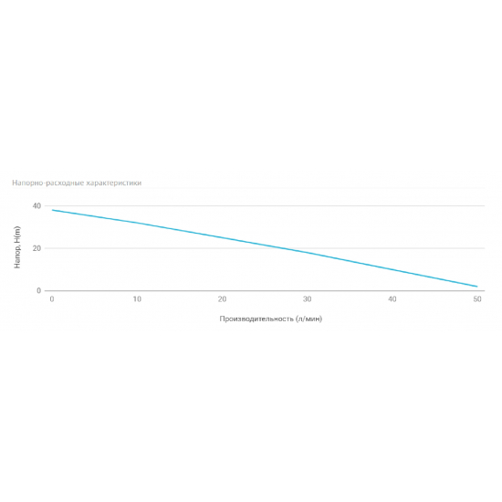 Насосная станция UNIPUMP AUTO JET 80 S-5