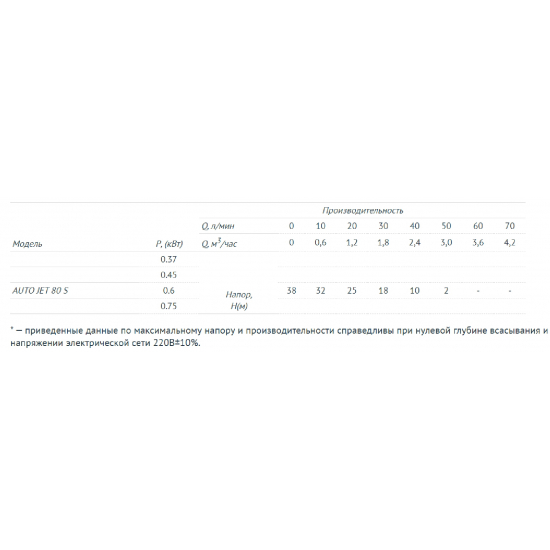 Насосная станция UNIPUMP AUTO JET 80 S-5
