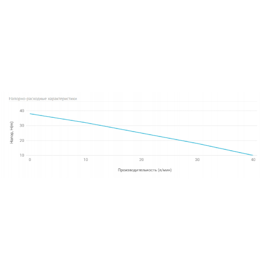 Насосная станция UNIPUMP AUTO JS 80-50