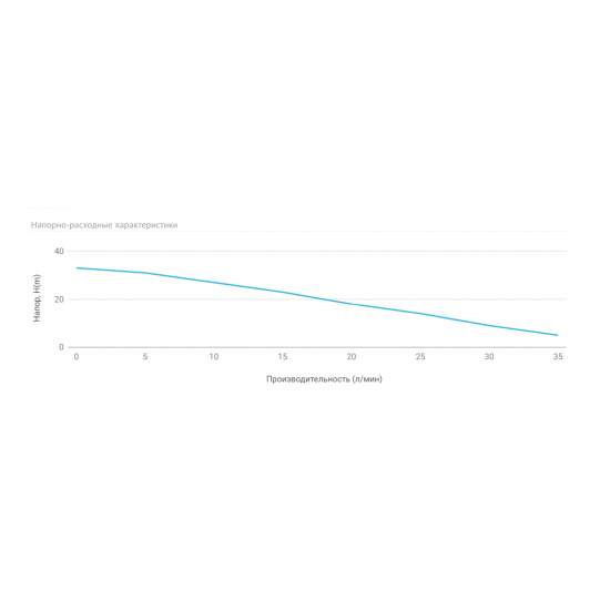 Насосная станция UNIPUMP AUTO QB 60
