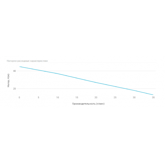 Насосная станция UNIPUMP AUTO QB 70