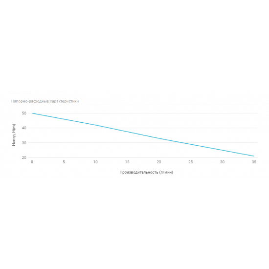 Насосная станция UNIPUMP AUTO QB 80